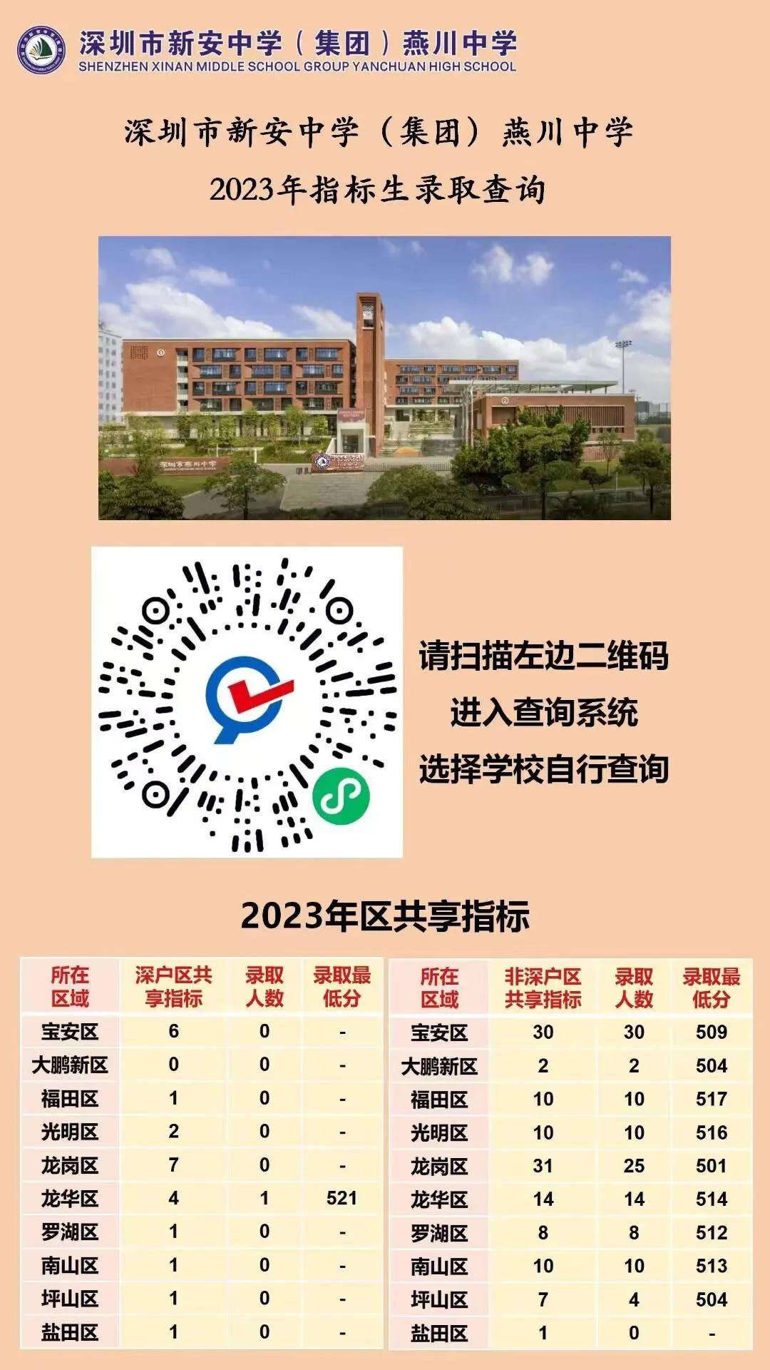 2023年绵阳南山实验学校录取分数线_绵阳南山实验学校招生分数线_绵阳南山实验多少分