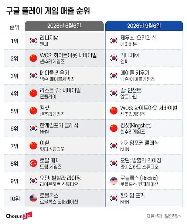 그래픽=정서희