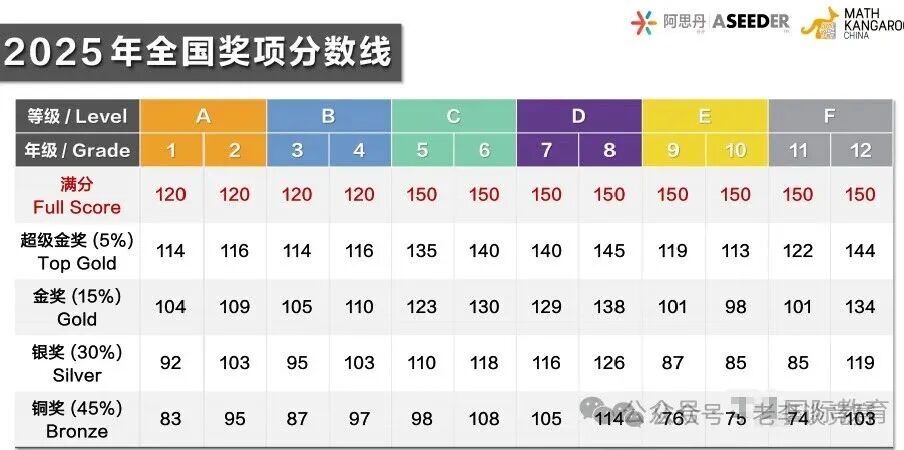 袋鼠数学竞赛