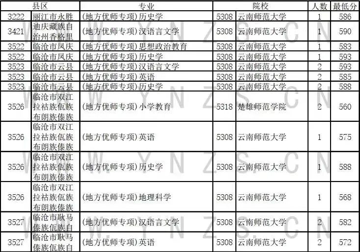 云南招生报名考试_云南招生考试_云南招生报名考试院