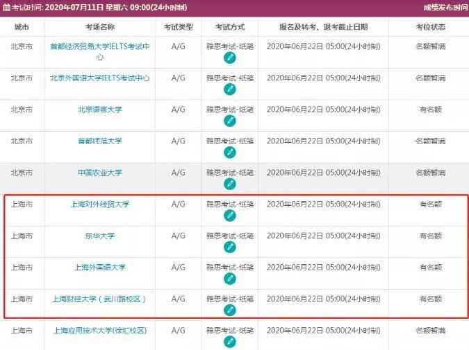 国内雅思取消？加拿大移民申请者还有补救办法吗？