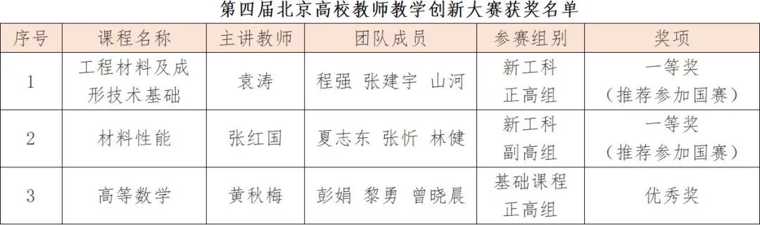 北京高校教師網_北京高校教師培訓網_北京市高校教師