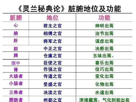 灵兰秘典论_百度百科