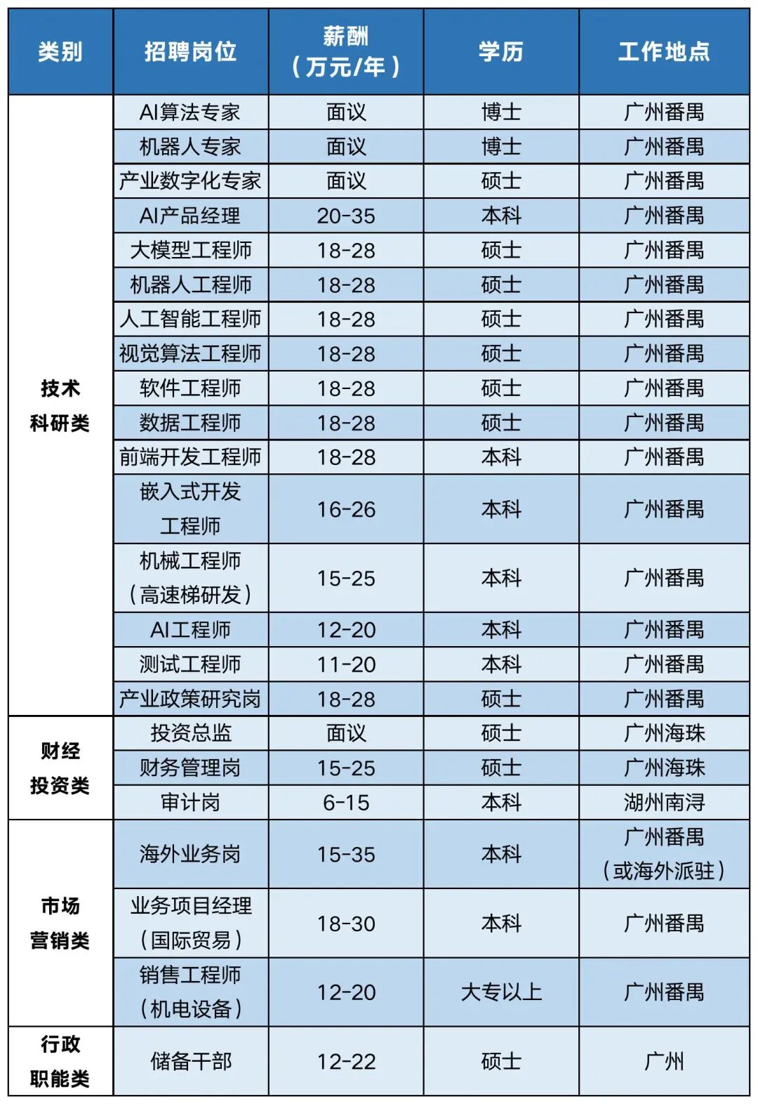 招聘表格.jpg
