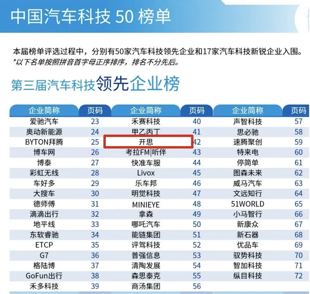 开思荣膺2019年中国领先汽车科技企业50强 开思荣膺2019年中国领先汽车科技企业50强