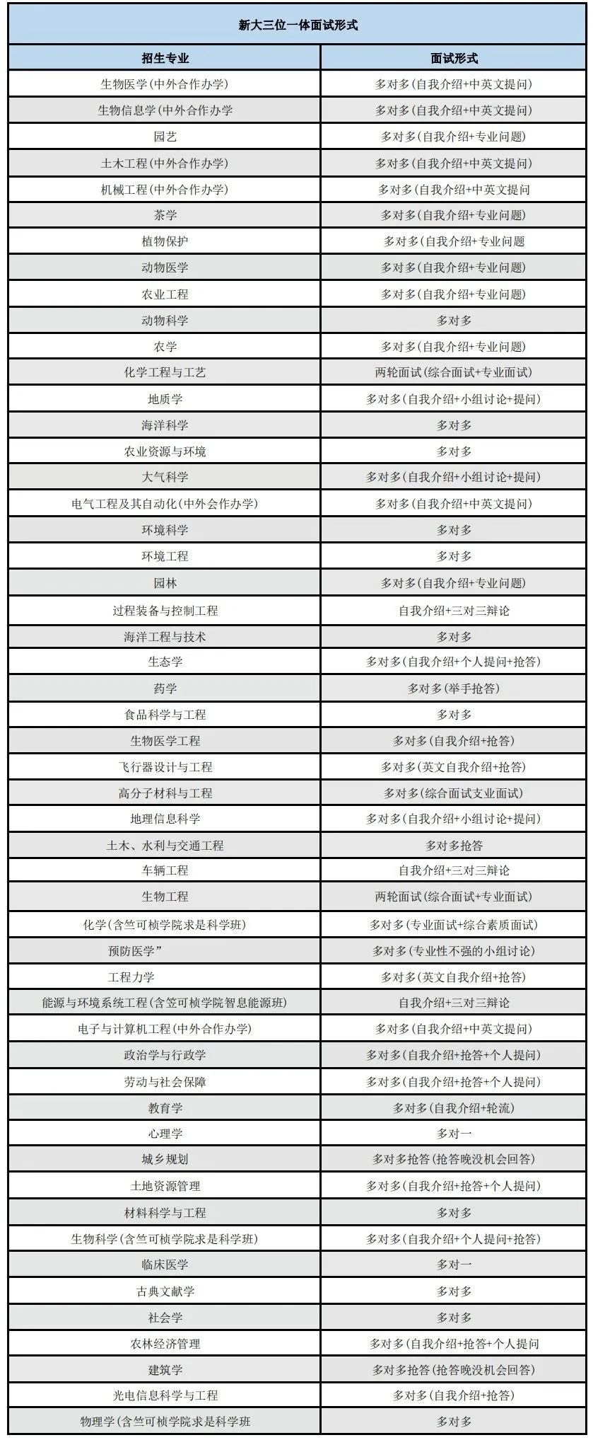 今年上浙大更容易?24年浙大三一首考入围线汇总