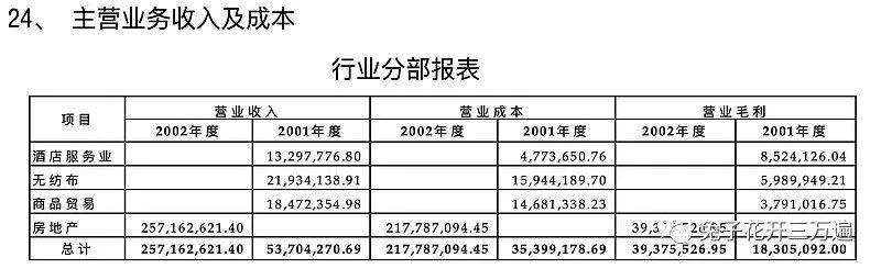 2024年06月23日 阳光城股票