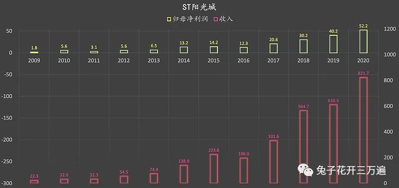 2024年06月23日 阳光城股票