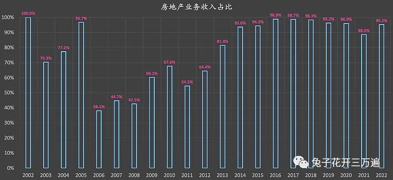 2024年06月23日 阳光城股票