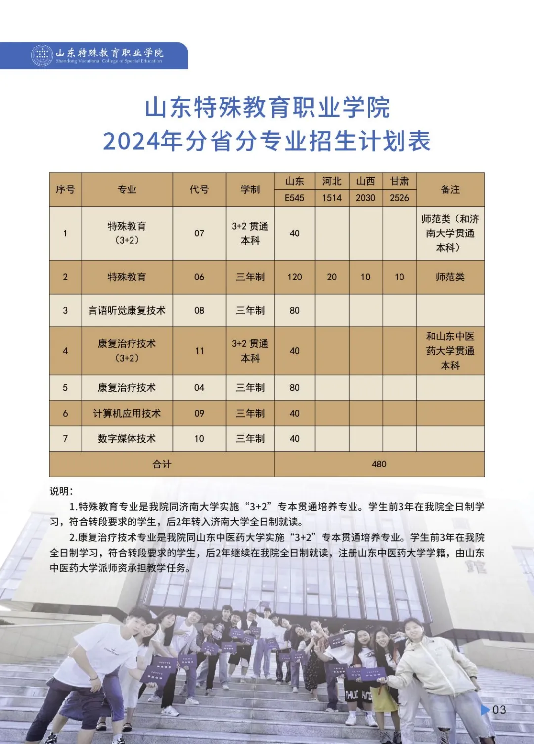 2024年江西中醫(yī)藥大學(xué)錄取分?jǐn)?shù)線(2024各省份錄取分?jǐn)?shù)線及位次排名)_全國醫(yī)學(xué)院在江西錄取分?jǐn)?shù)線_江西醫(yī)學(xué)院排名及分?jǐn)?shù)線