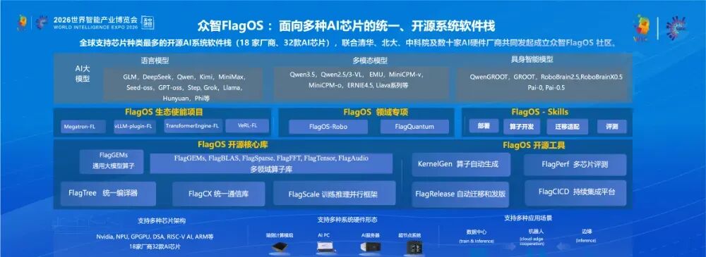 智源发布"众智FlagOS·科学智能基座"，AI算力从大模型拓展至量子计算