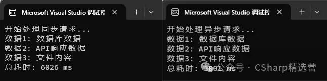 同步阻塞与异步非阻塞处理流程的时间轴对比图