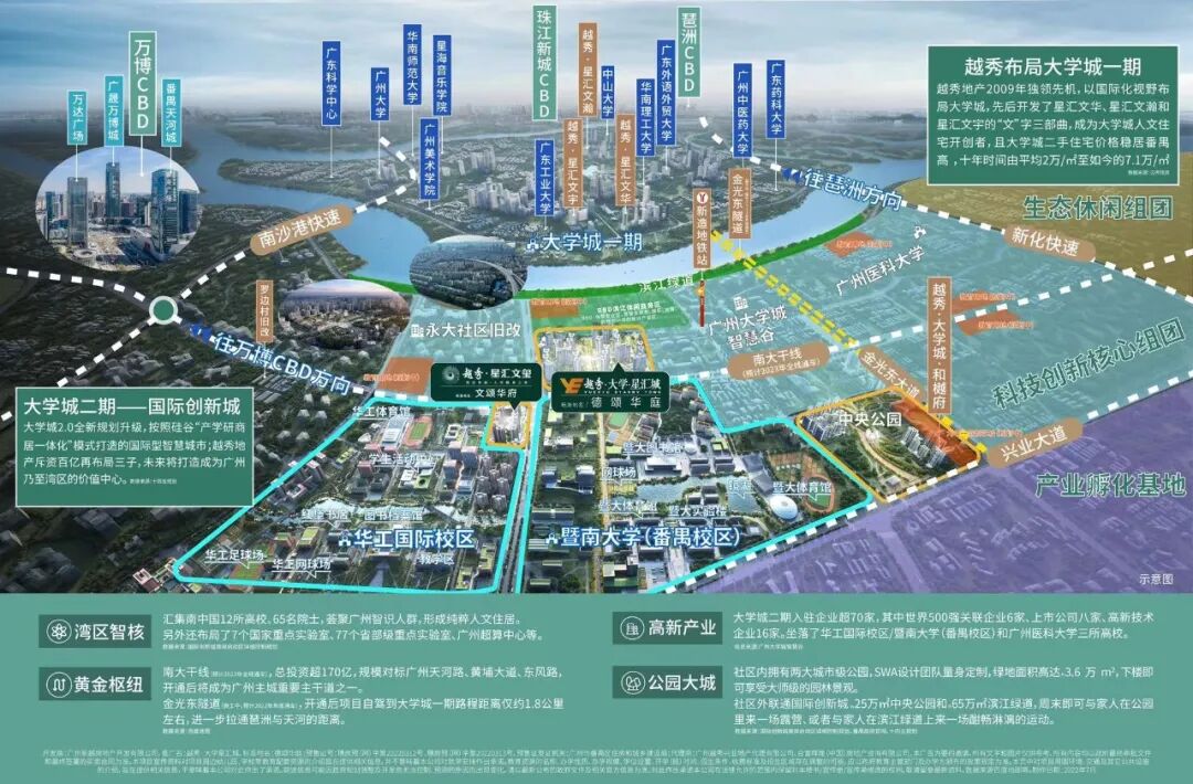 越秀大学星汇城在售户型88-107平，总价325万起！