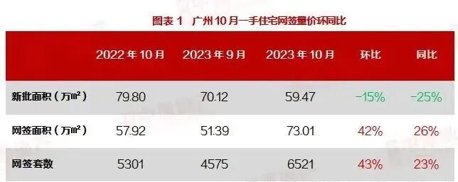 广州房价降了，看你离买房还差多少？