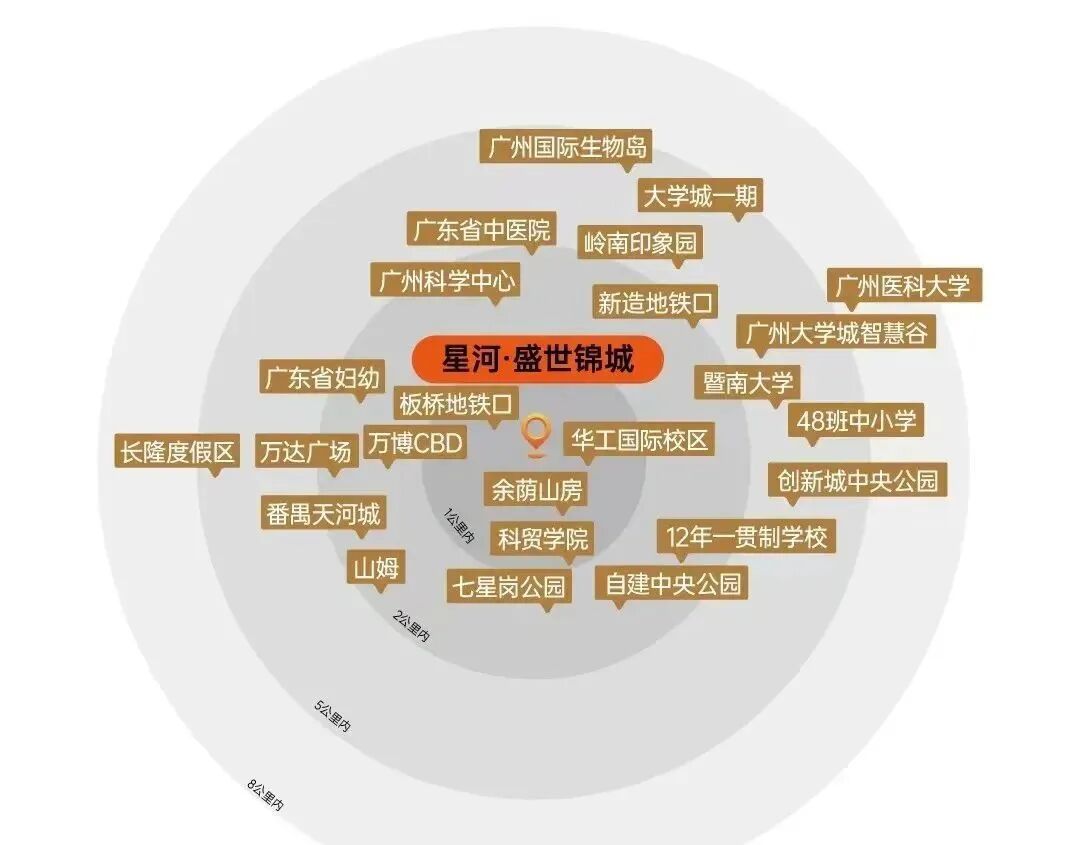 番禺星河盛世锦城为什么那么便宜?有哪些优缺点?