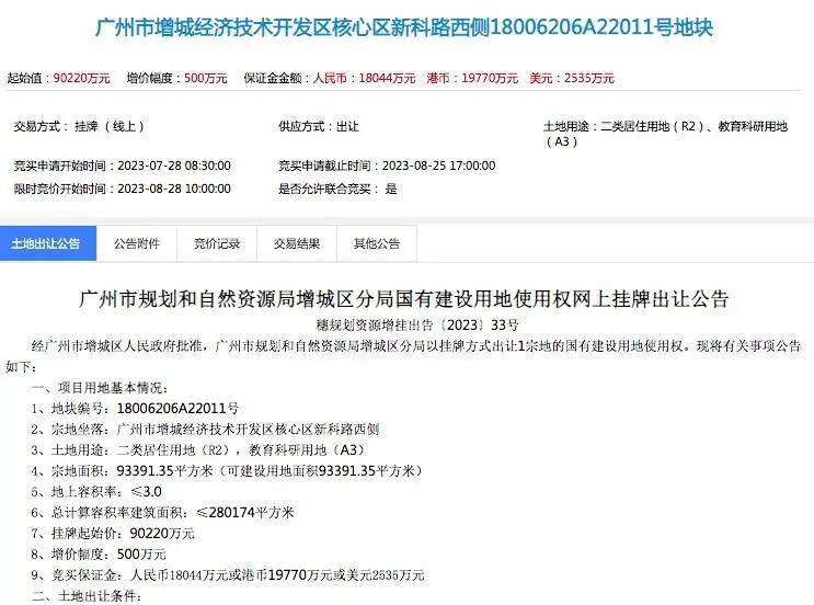 3220元/㎡！增城总起拍价9亿挂牌1宗涉宅地