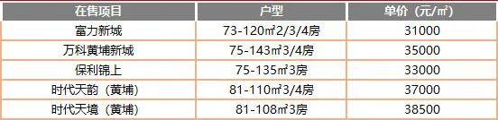 佛穗莞城际9月份动工，哪些板块的楼盘值得买？