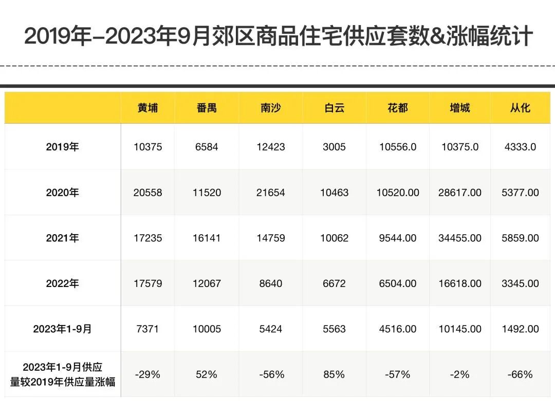 中心四区新盘供应井喷，可选性翻倍。