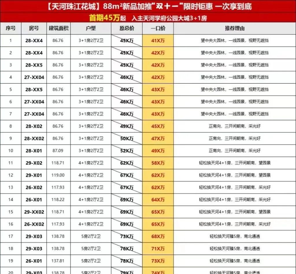 珠江花城双十一推出特价房，总价410万起！