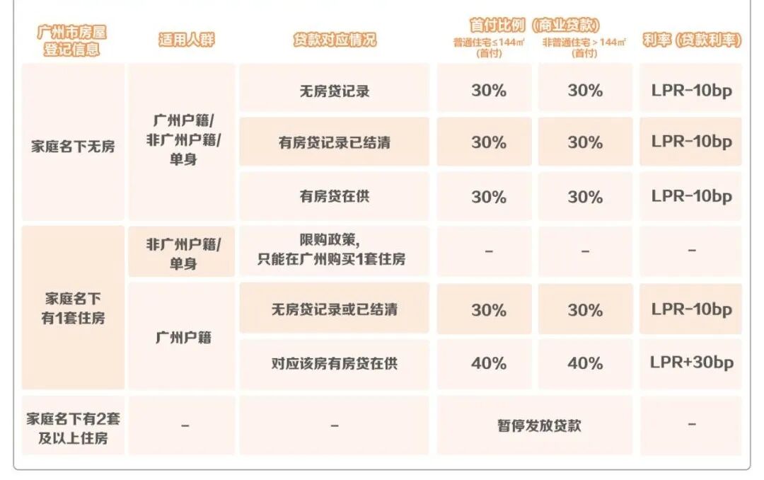 琶洲南将加推143-225平户型，值得买！