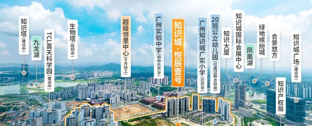 知识城悦辰壹号国庆期间加推，总价20X万起！