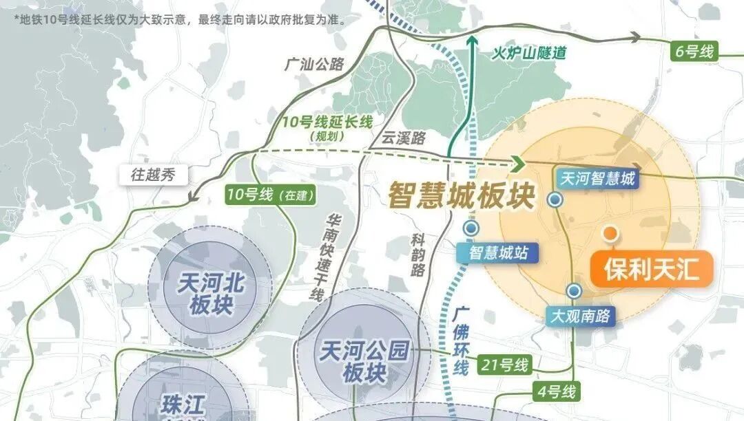 天河流量盘保利天汇，到底值得上车吗？