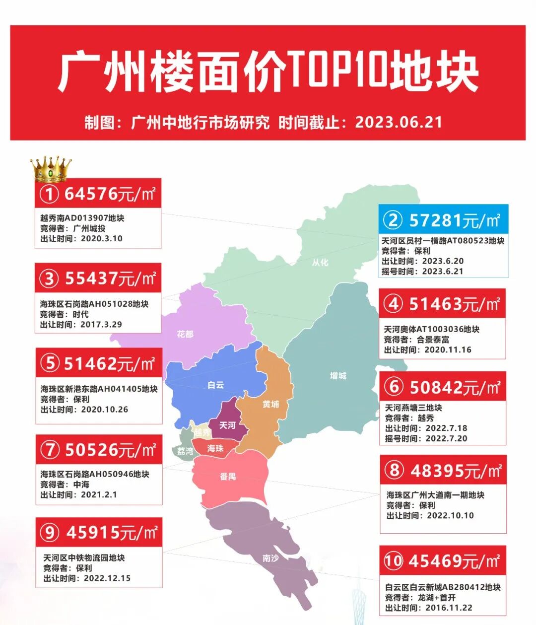 保利摇中“王炸”，星河兜底东涌地块