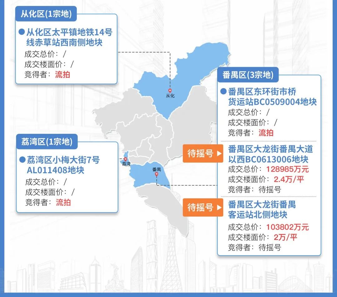 5房企争番禺客运站北地块，今年5宗摇号地诞生！