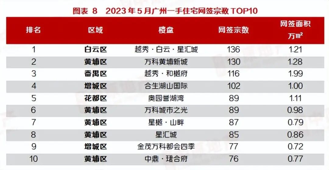 金广附、白云广附、省实等学校，周边有哪些在售楼盘？
