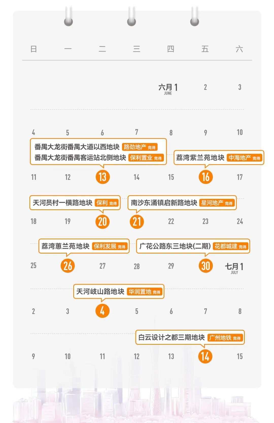 第三次土拍蓄势待发，2023年广州土拍超强盘点来了