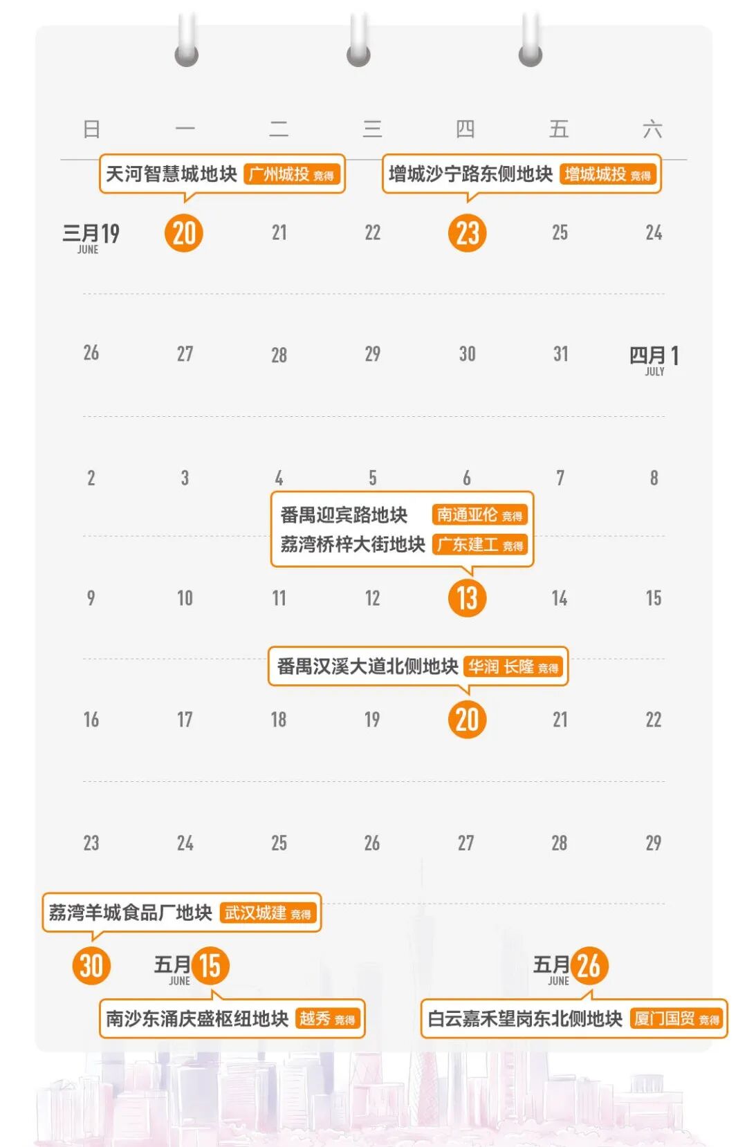 第三次土拍蓄势待发，2023年广州土拍超强盘点来了