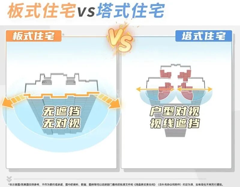 单价5字头，荔湾新房保利锦上印怎么样？