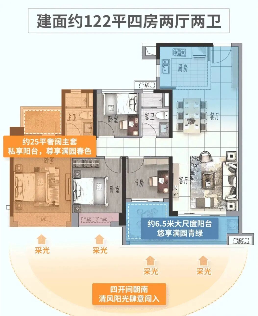 黄埔保利翔龙天汇降价出售，能不能入手？