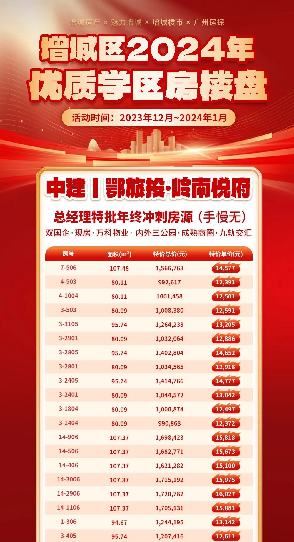 中建鄂旅投岭南悦府