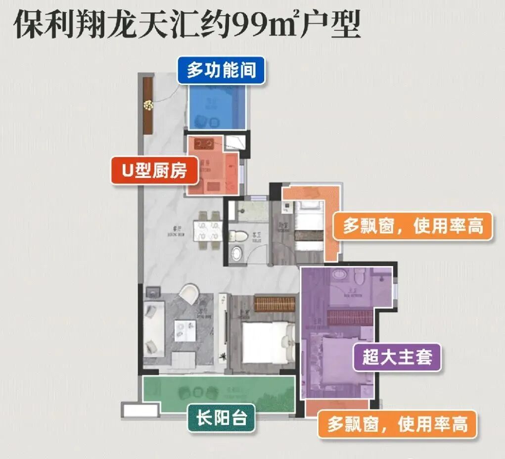 黄埔保利翔龙天汇降价出售，能不能入手？