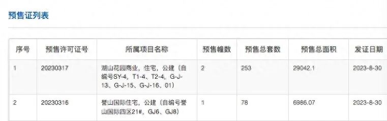 增城合景誉山国际新领预售证1张，78套房源入市