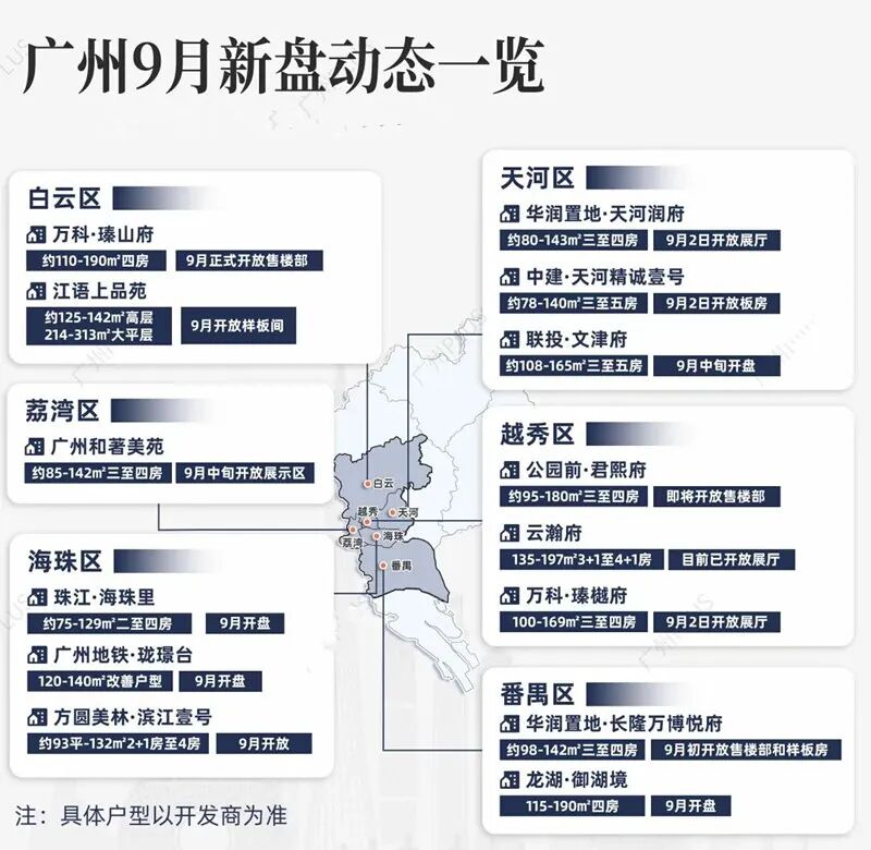 9月广州有14个新盘推新，天河、海珠新盘集体入市、加推