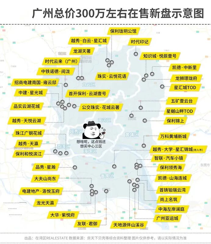 预算300万，在广州可以买哪些板块？