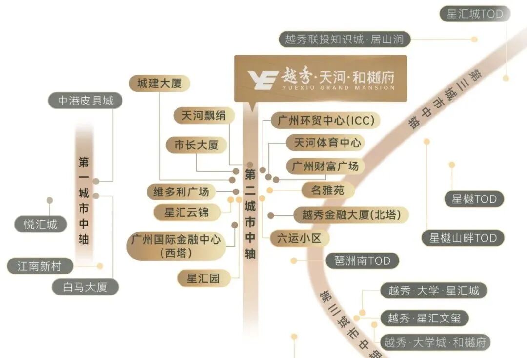越秀天河和樾府单价7.3万，项目优缺点分析！