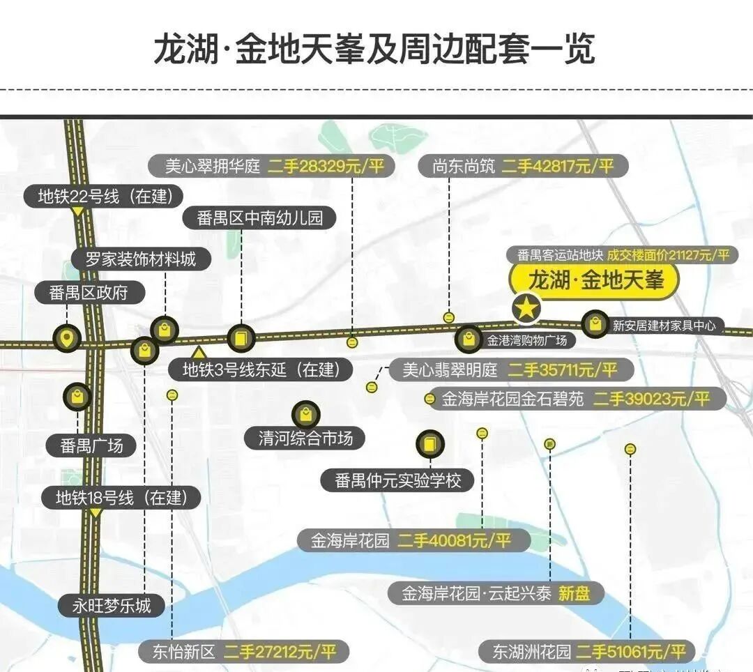 番禺龙湖金地天峯收楼，值得你购买！