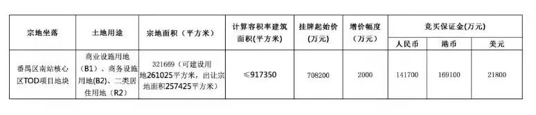 400万起上车广州南站ICC：新鸿基峻銮值不值？