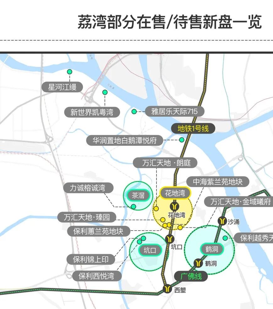 荔湾花地湾板块在售新盘有哪些？