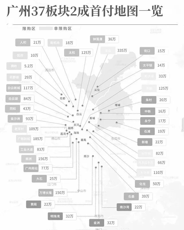 广州最新三成首付地图奉上，看看你关注的楼盘！