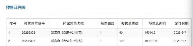 龙湖御湖境首开揽金超12亿，参考均价4.7-5万/㎡！