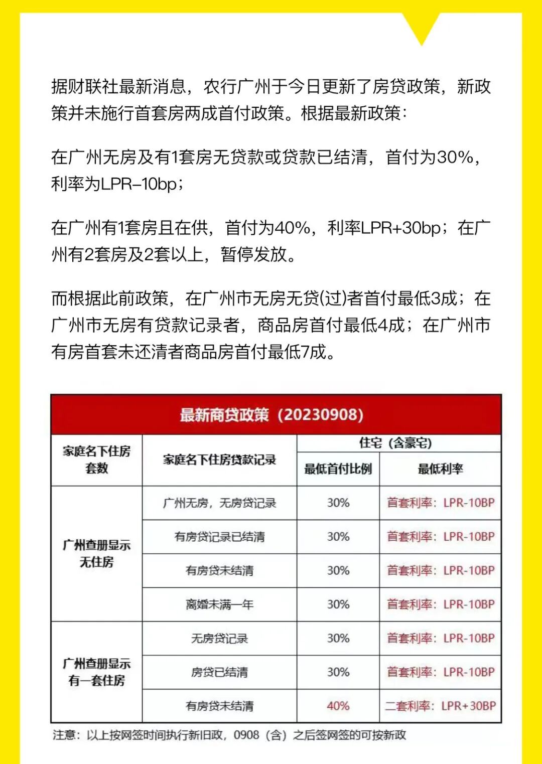 广州最新三成首付地图奉上，看看你关注的楼盘！