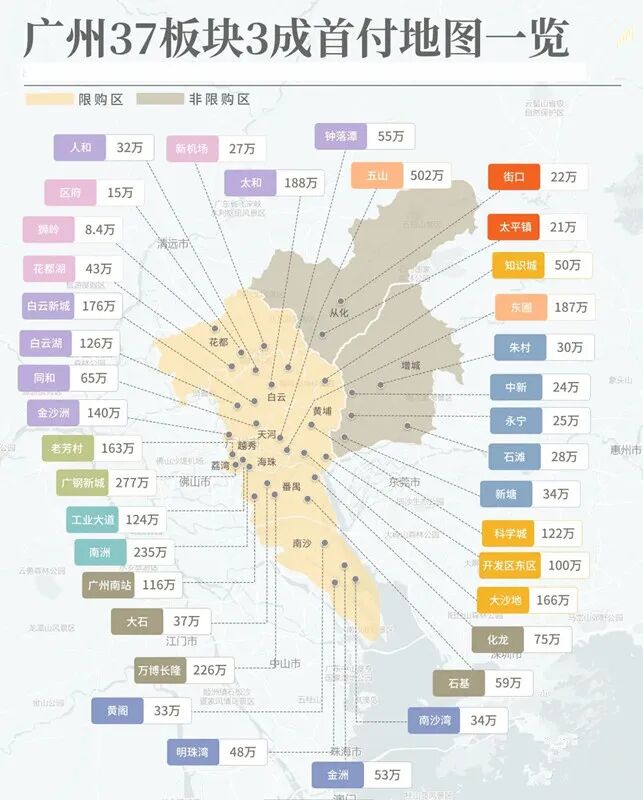 广州最新三成首付地图奉上，看看你关注的楼盘！