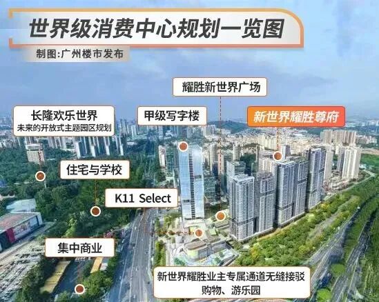 番禺新世界耀胜尊府新盘加推，项目推出双十二优惠活动！