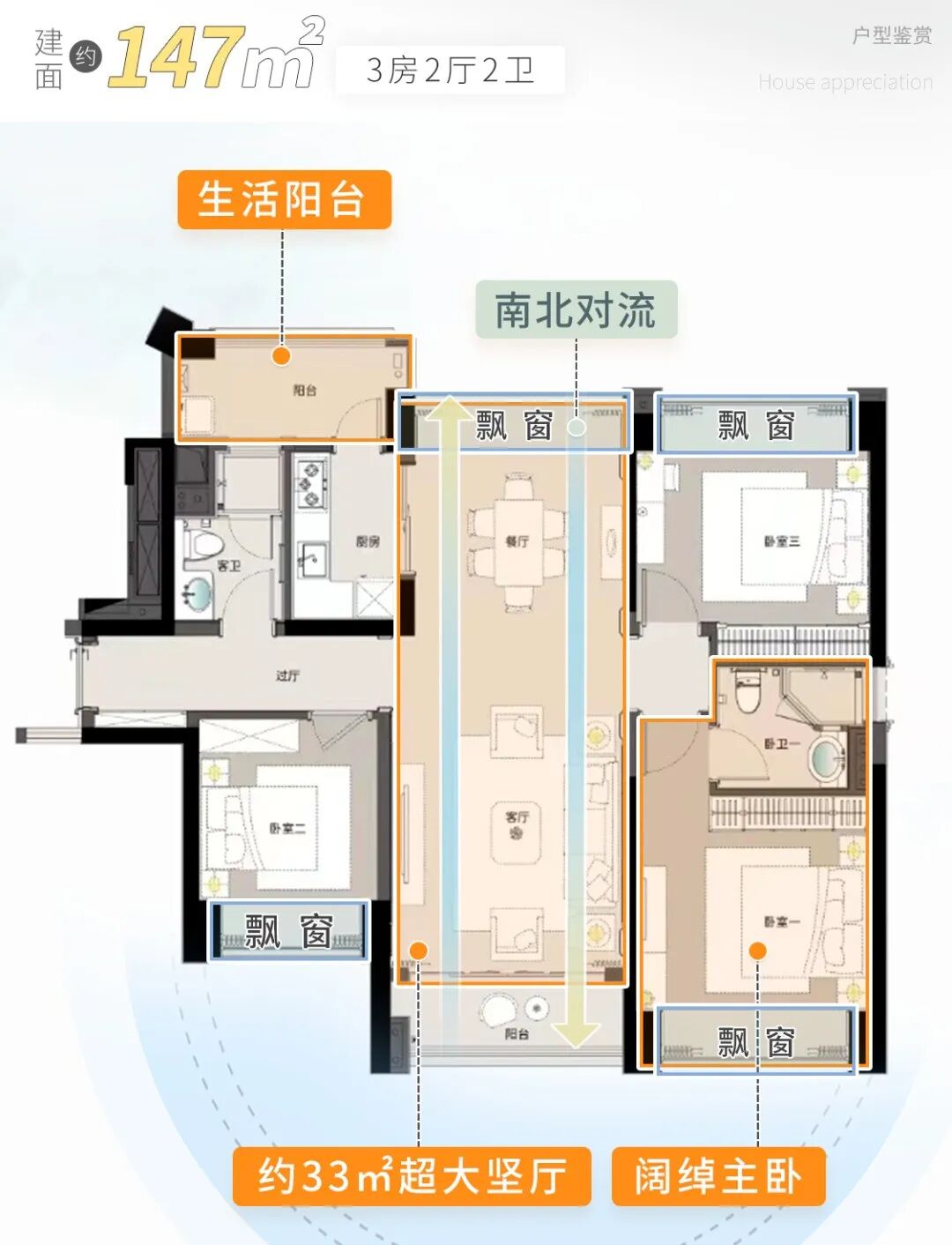 黄埔星河湾萝峰加推，周边配套怎么样？