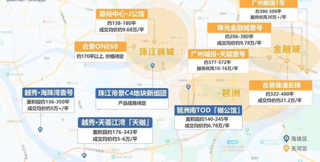 广州公寓成交价创新高，天河海珠，在售公寓有哪些？
