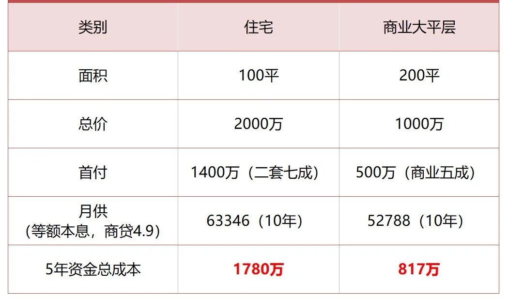广州公寓成交价创新高，天河海珠，在售公寓有哪些？